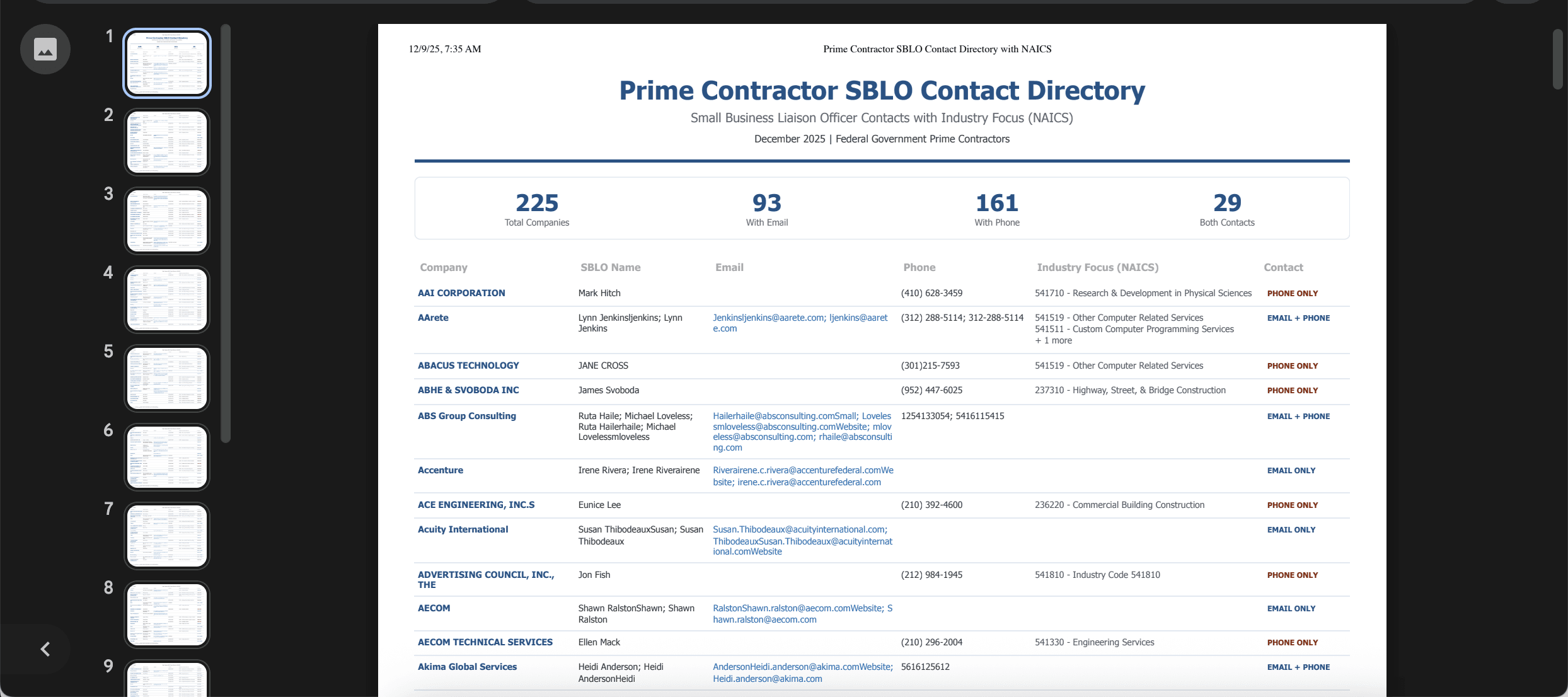 SBLO Contact List